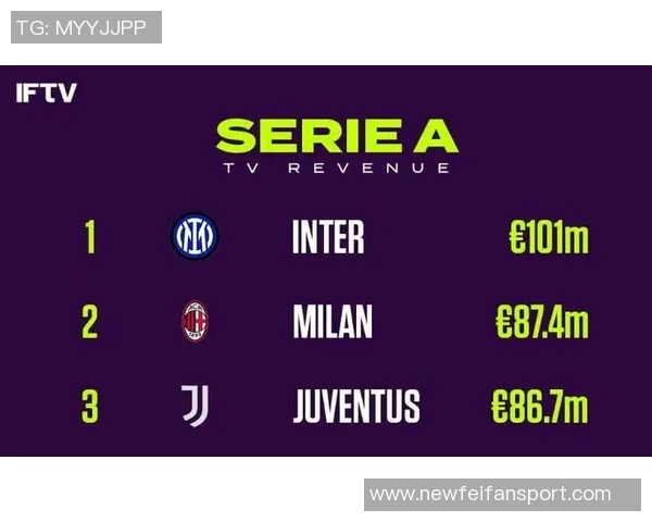 米兰财报创历史新高收入近5亿欧连续三年盈利成就辉煌